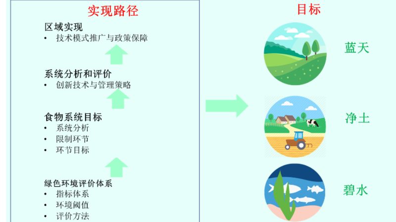 生态农业品牌代理，费用到底花在哪儿